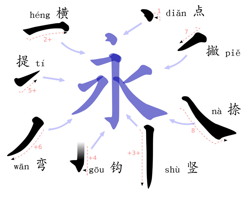How to write a chinese letters