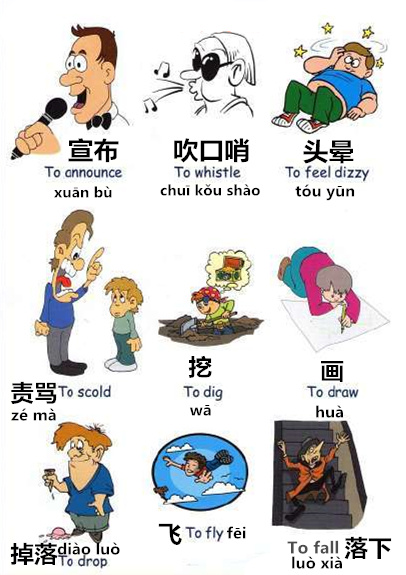 Learn Chinese Vocabulary in an Easy Way – Verbs Part 7.