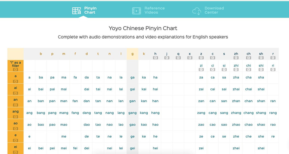 Yoyo Chinese Pinyin Chart