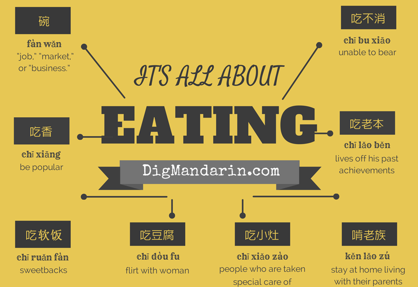 It’s all about eating—Or is it？— Expressions about“吃”in Chinese