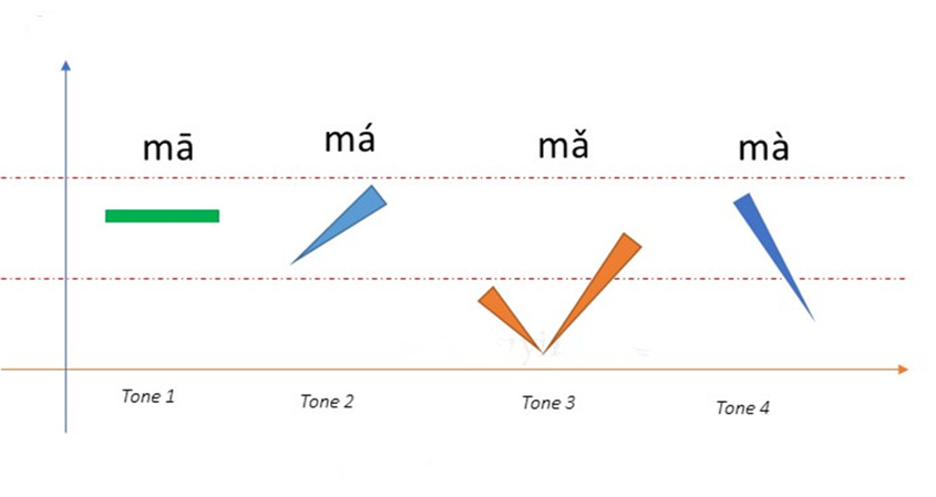 Pinyin Chart For Kids