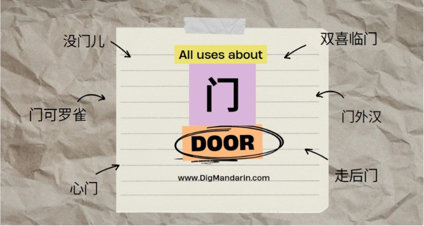 The Uses of “Door” in Chinese – All about “门”