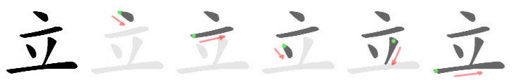 Chinese stroke order: top to bottom