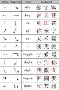 chinese strokes order app chinese strokes order app