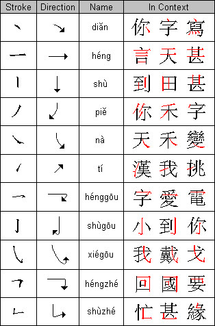 chinese stroke