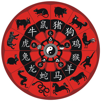 Chinese New Year horoscope: 2023 lucky for Ox, Tiger and Snake - here's why