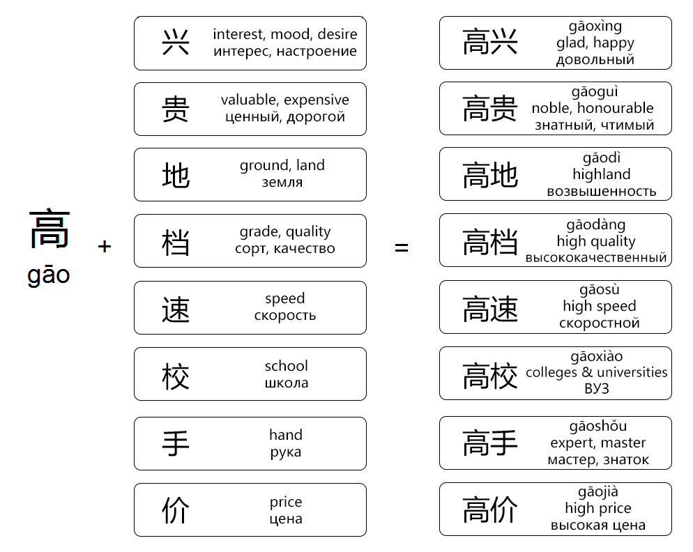 Chinese: A language of compound words