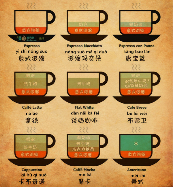 coffee in Chinese