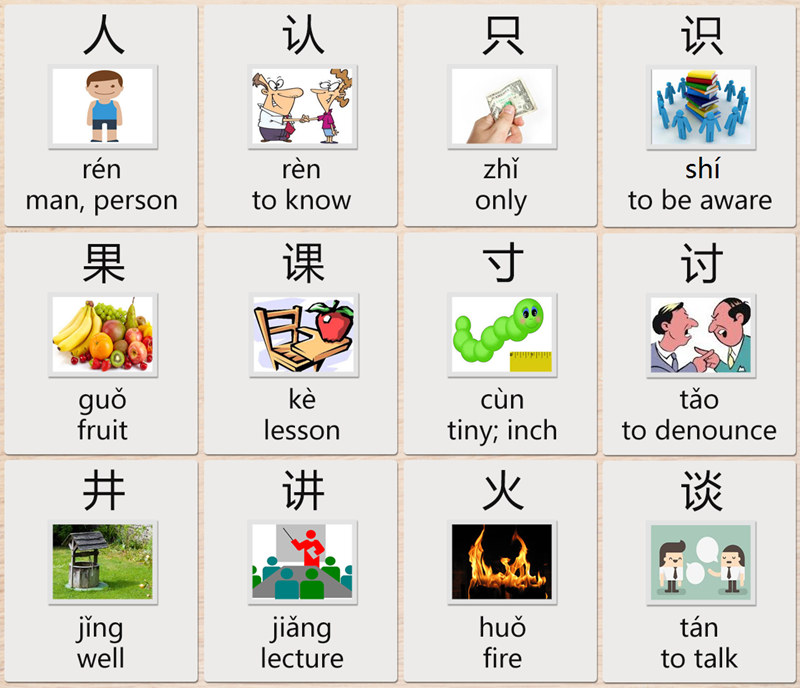 Chinese Characters by Radicals
