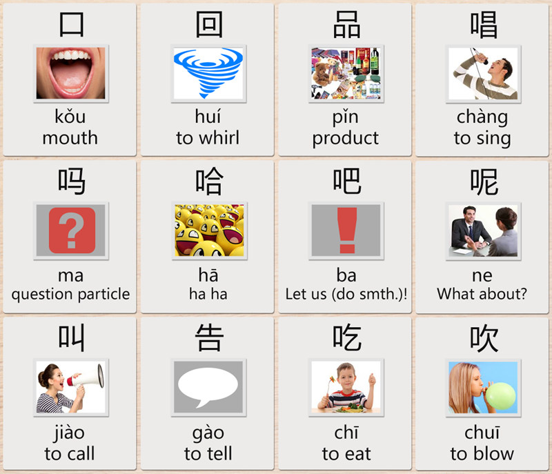 Chinese Radicals Chart