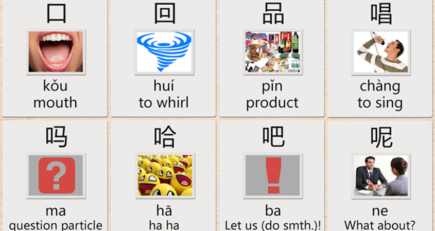Mastering Chinese Characters Through Radicals – Analyzing Characters with the Mouth Radical