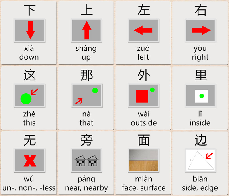 Решить на китайском. Китайский язык. Направления в китайском языке. Стороны света на китайском языке. Направления в китайском языке схема.
