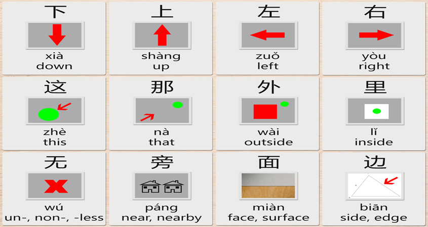 A Thematic Learning Approach – Exploring Location Words in Chinese Characters
