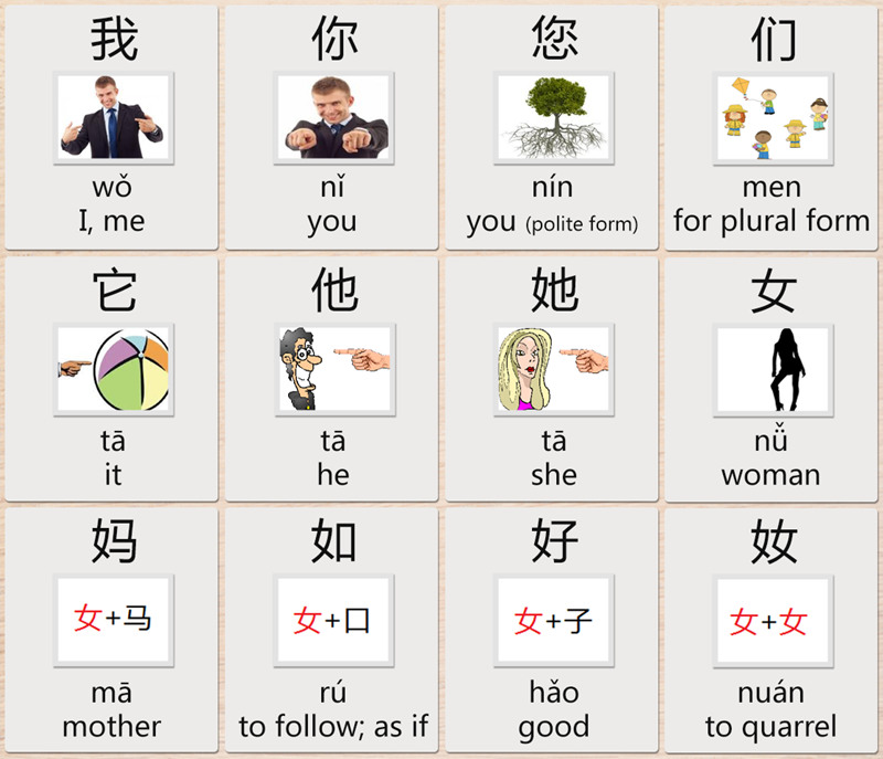 Pronouns in Chinese characters