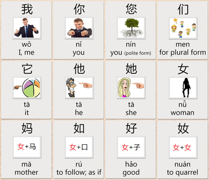 Chinese Symbols And Meanings Chart