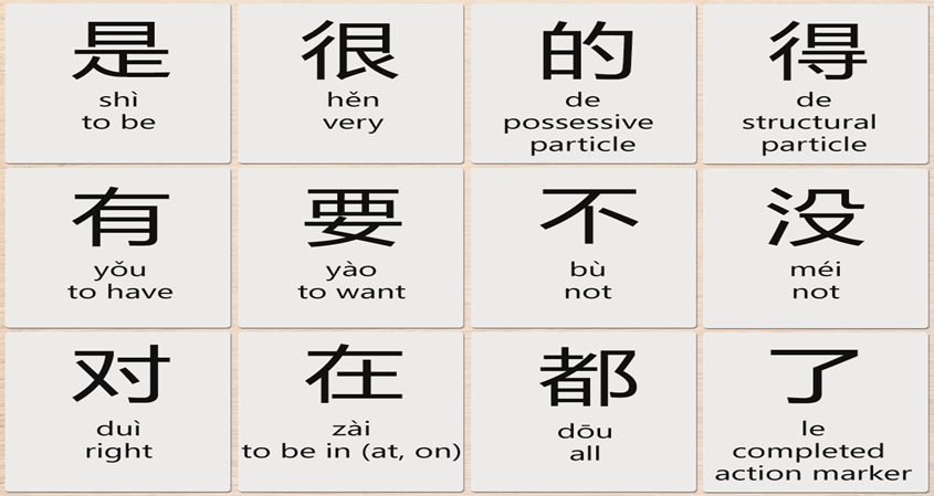 Commonly used Chinese Grammar Particles