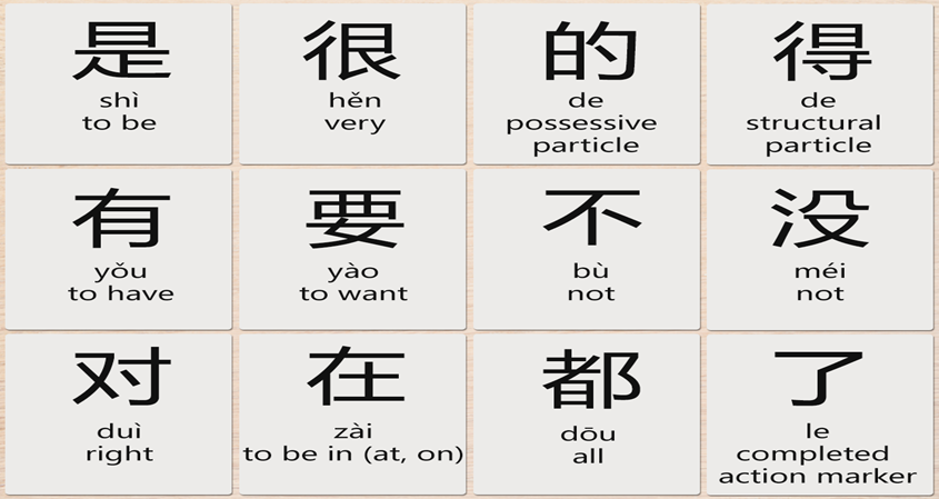 Chinese Radicals Chart