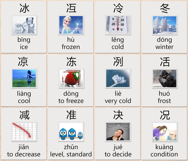 Chinese Radicals Chart