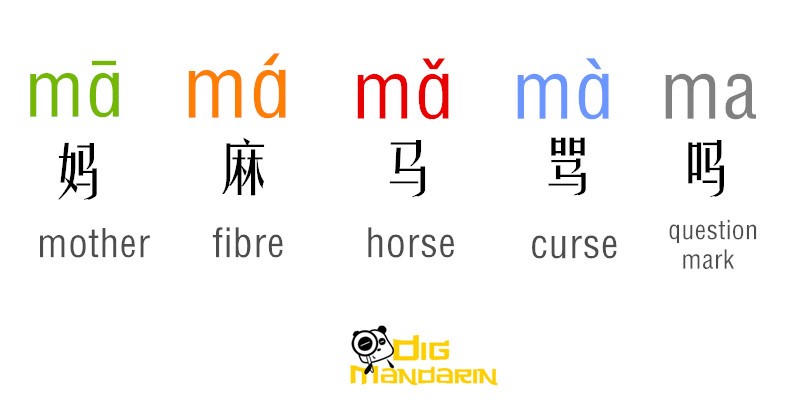 chinese pronunciation tones