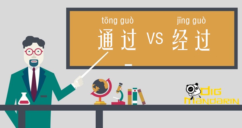From Passage to Process: Decoding 通过(tōng guò) and 经过(jīng guò) in Chinese