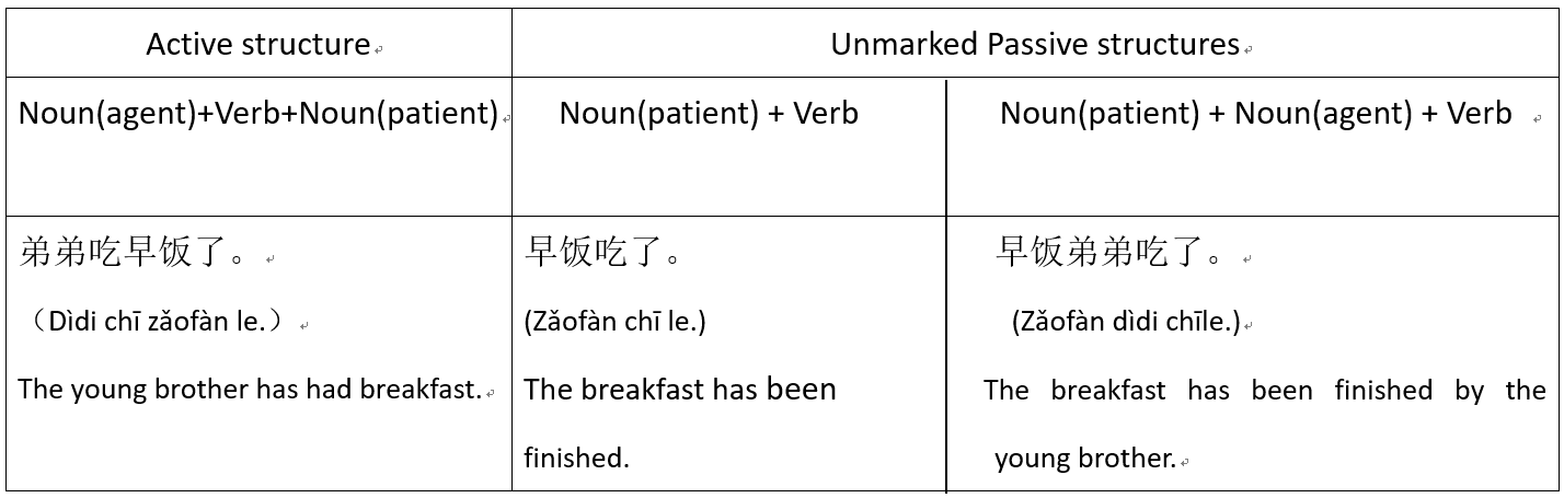unmarked-passive-sentence-in-chinese