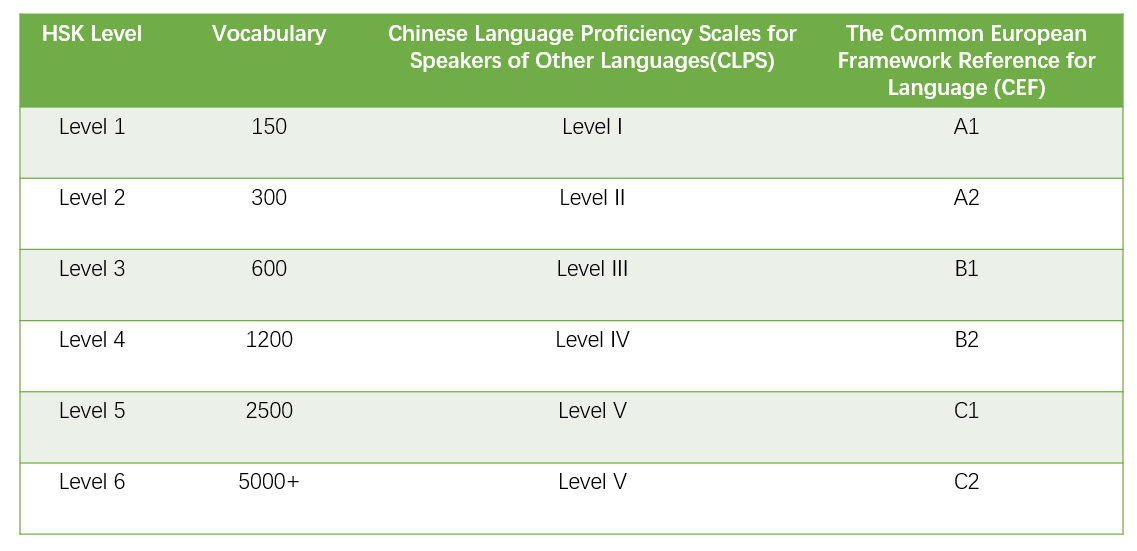 Image result for hsk exam format