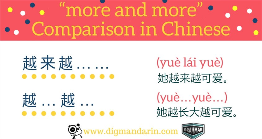 Different Degrees in Chinese: Master How to Use 越来越 and 越…越…