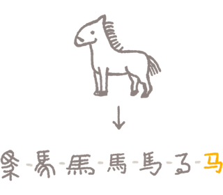 horse in chinese