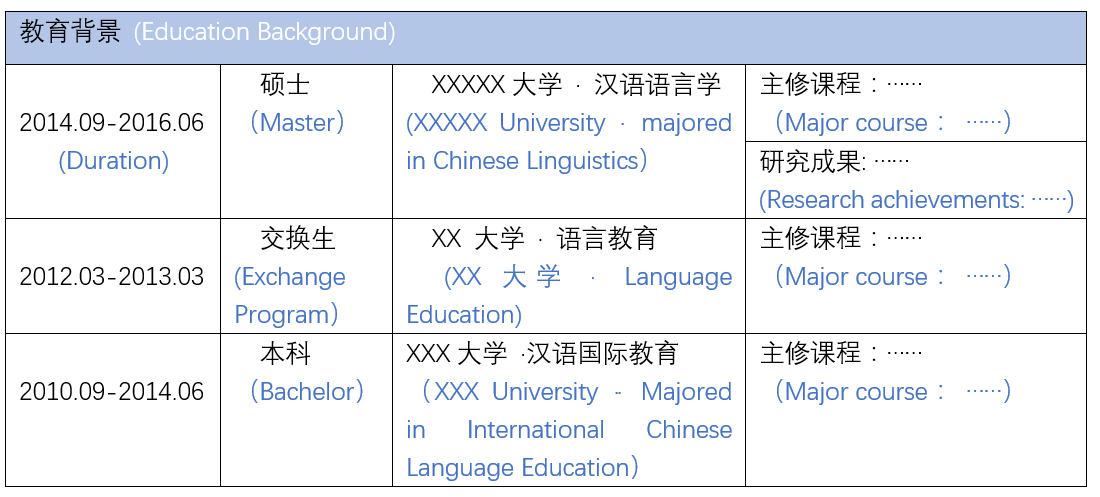 how-to-make-a-chinese-resume-or-cv-sample-template-download