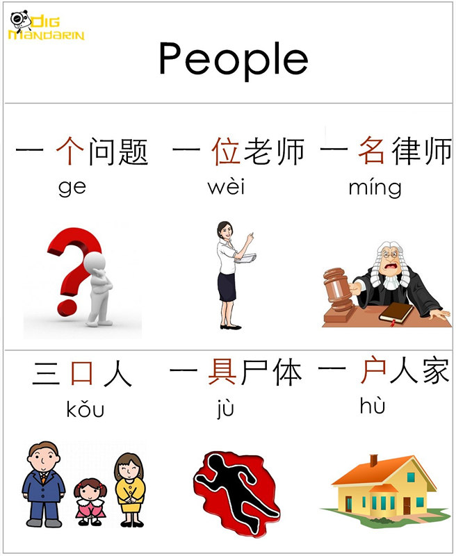 Chinese Measure Words (Part 1): People, Animals, Plants Chinese Measure Words (Part 1): People, Animals, Plants