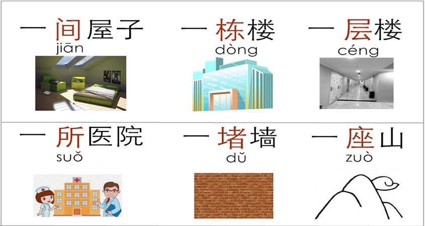 Chinese Measure Words (Part 3): Events, Buildings & Structures