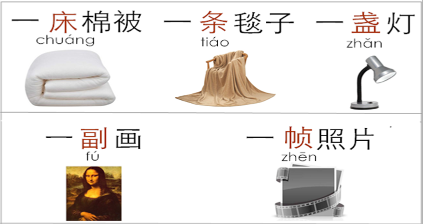 Chinese Measure Words (Part 4): Foods, Household Items, Clothing