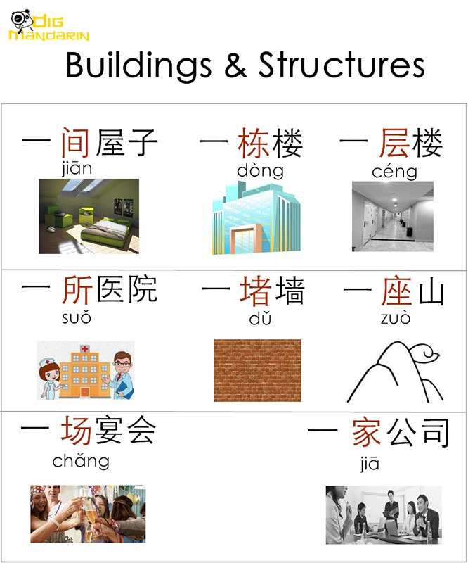 building and structure