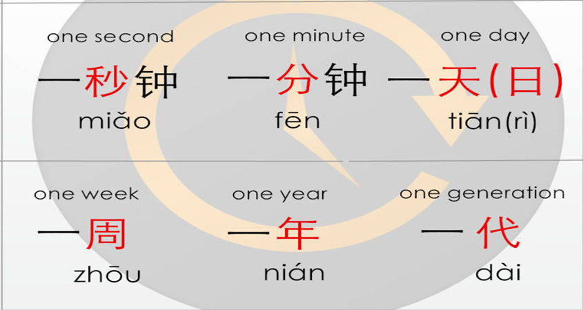 Chinese Measure Words (Part 7): Time, Units of Measure