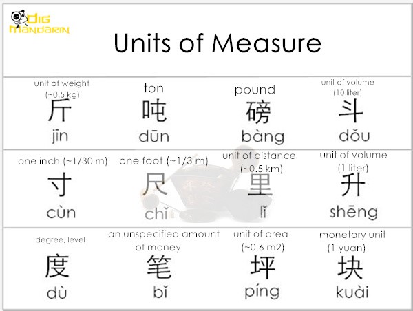Chinese Measure Words (Part 7): Time, Units of Measure