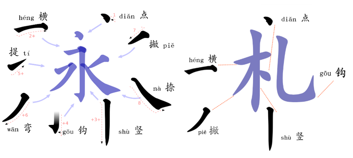 How To Write Chinese Characters (Quick Start Guide )