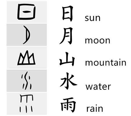 How To Write Chinese Characters (Quick Start Guide )