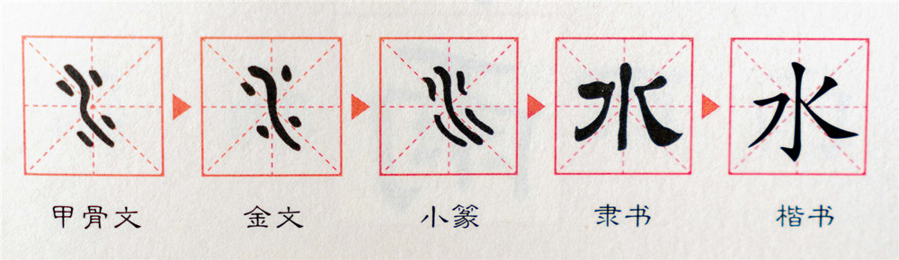 Chinese Etymology - Learning the Origins of Chinese Characters Makes