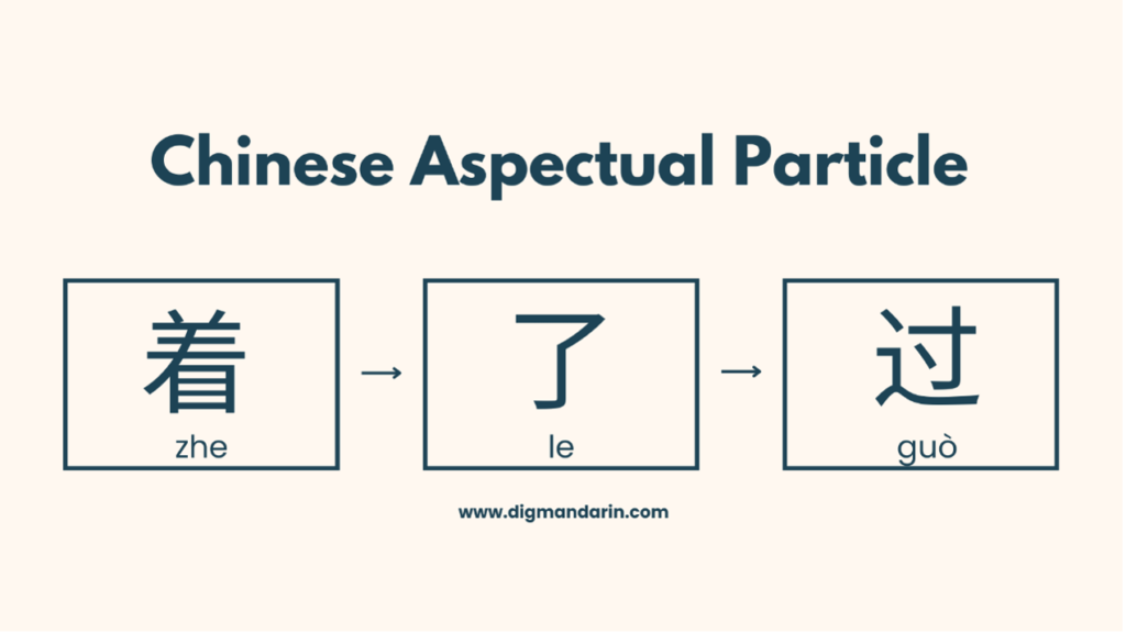 Commonly Used Chinese Grammar Particles